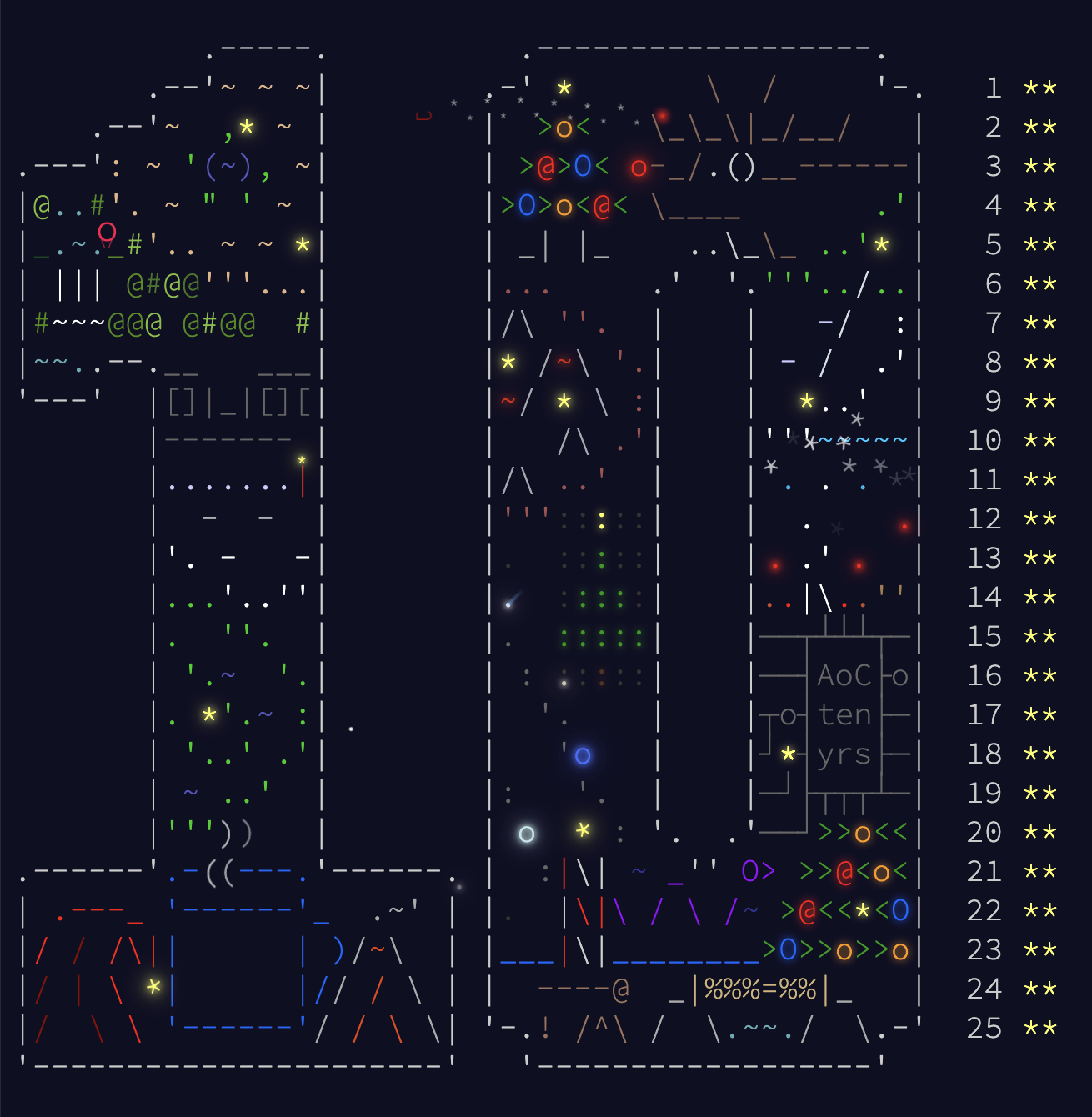 Advent of Code 2024 in Python